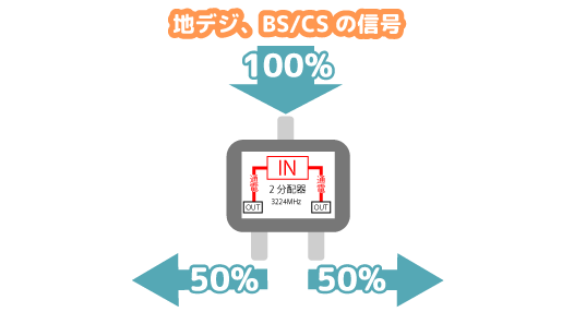 テレビアンテナ　分配器　パターン図6